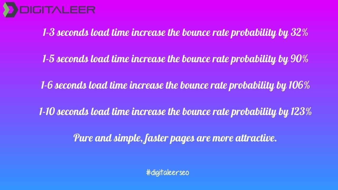 Improve Wordpress Speed